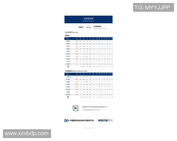 北京篮球队在最新状态排行榜中荣登第六名展现强劲实力与潜力
