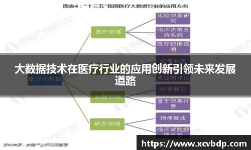 大数据技术在医疗行业的应用创新引领未来发展道路