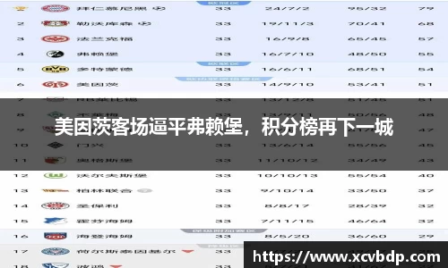 美因茨客场逼平弗赖堡，积分榜再下一城