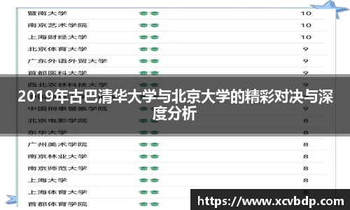 2019年古巴清华大学与北京大学的精彩对决与深度分析