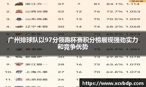 广州排球队以97分领跑杯赛积分榜展现强劲实力和竞争优势